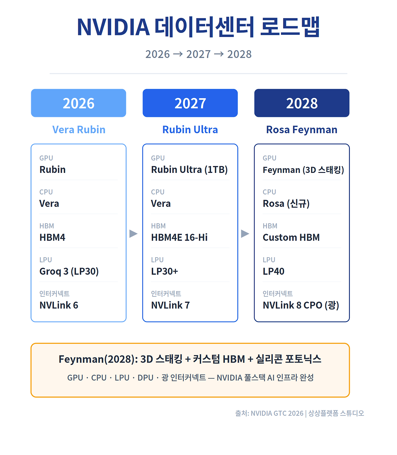 10회_시각자료_NVIDIA로드맵.png