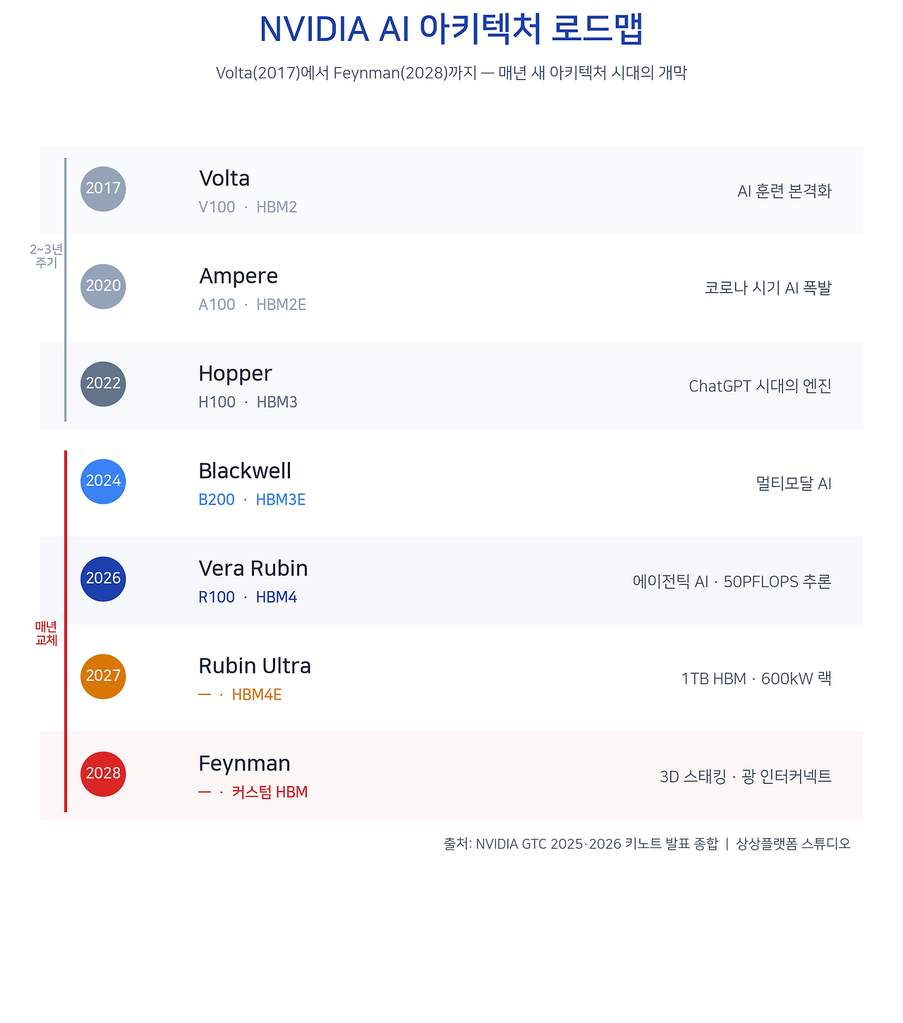 01회_시각자료_NVIDIA_로드맵.png