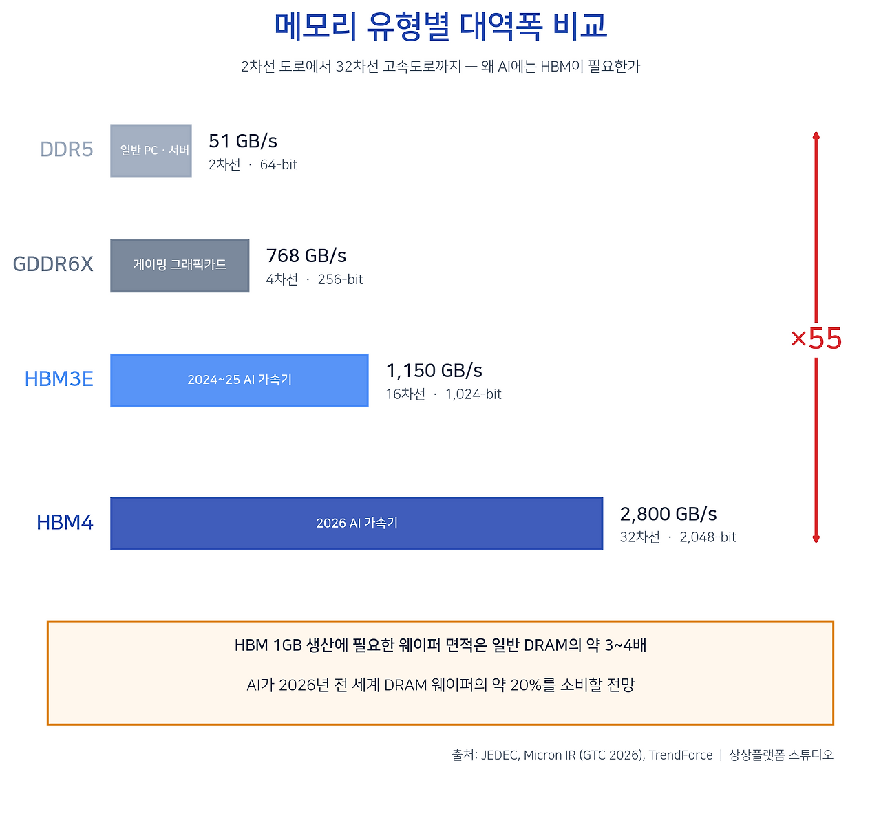 03회_시각자료_대역폭비교.png