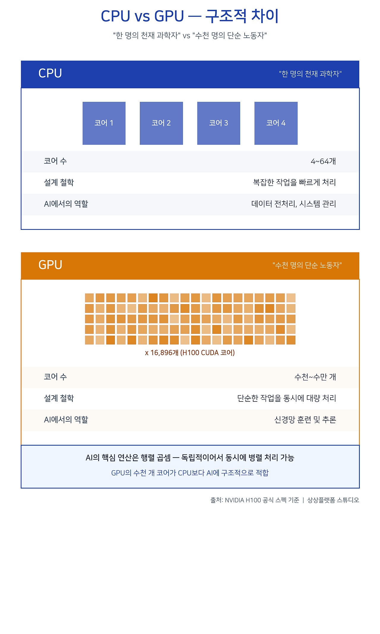 02회_시각자료_CPU_vs_GPU.png
