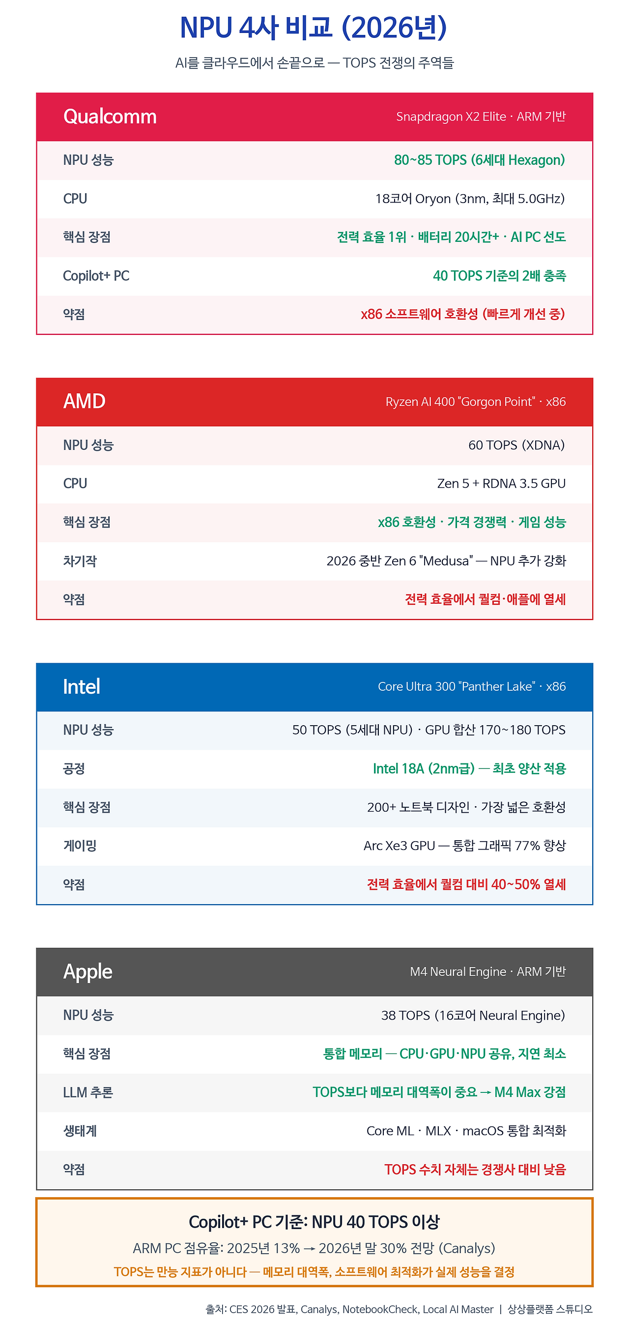 07회_시각자료_NPU_4사비교.png