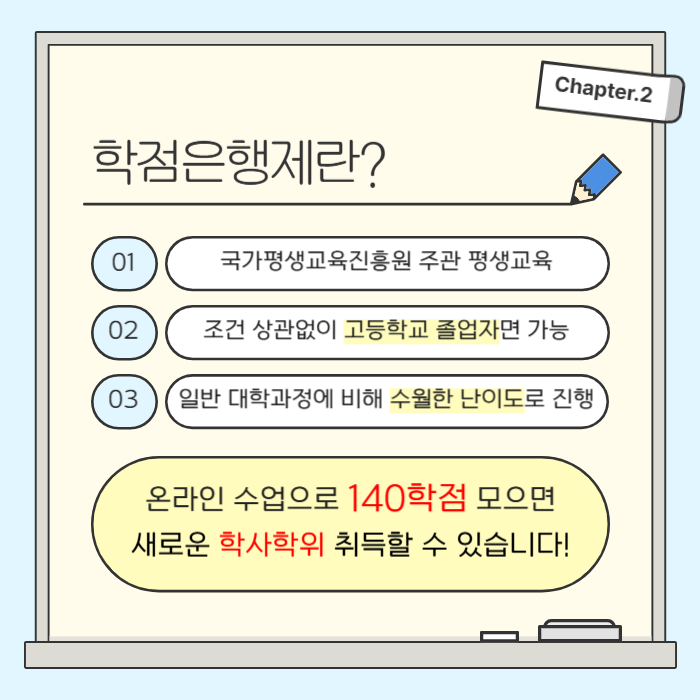 4.학점은행제란.png