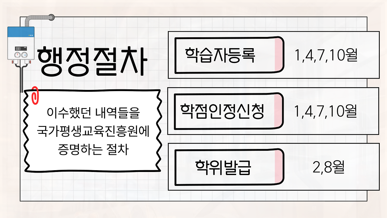 ㅑㄹ ㅕㅛ혀.png