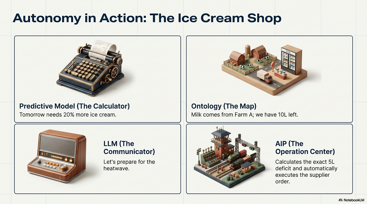 The_Autonomous_Enterprise 5.png