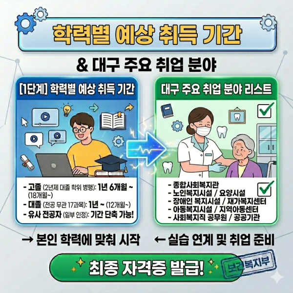 대구 사회복지사2급 (3).png