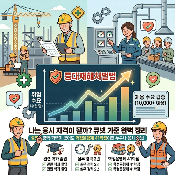 산업안전산업기사 학점은행제 (3).png