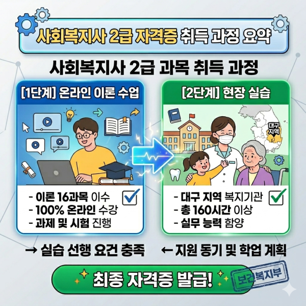 대구 사회복지사2급 (2).png
