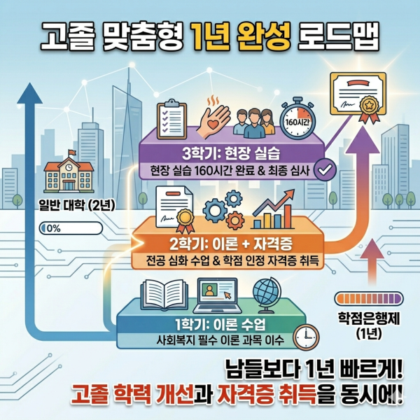부산 사회복지사2급 (3).png