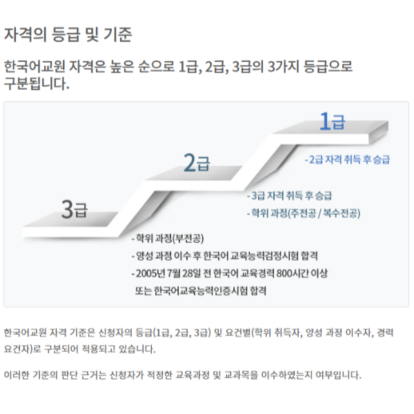 한국어교원2급 학점은행제_비전공자_온라인 (3).png