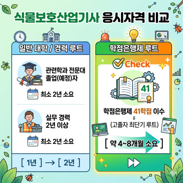식물보호산업기사 학점은행제 (3).png