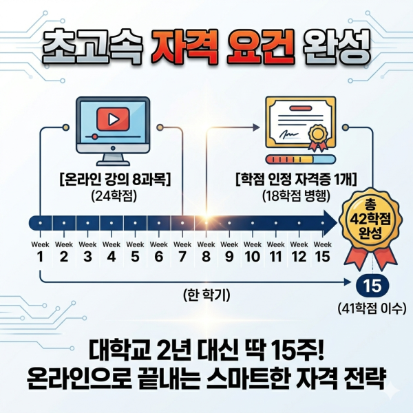 소방설비산업기사 학점은행제 (3).png