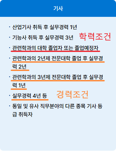 기사 응시자격 - 복사본.png