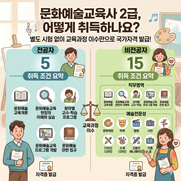 문화예술교육사2급 자격증 (3).png