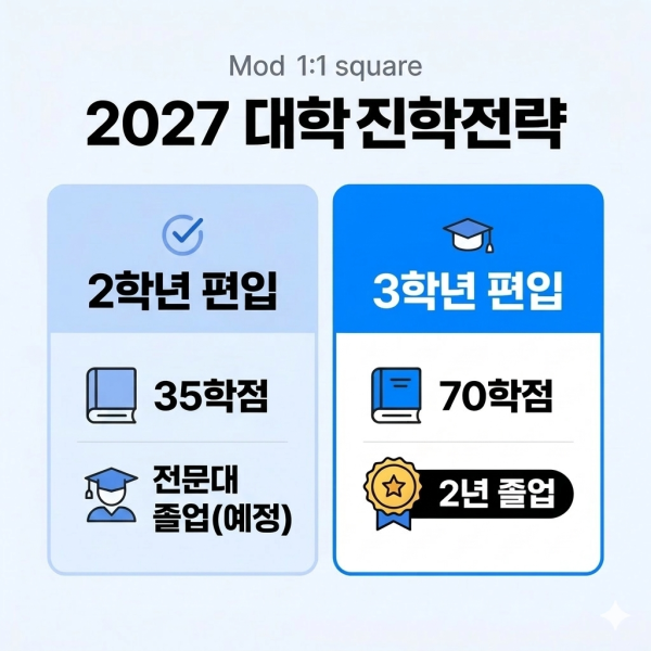 사이버대학교 편입 (2).png