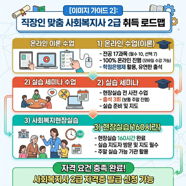 사회복지사2급 자격요건 (3).png