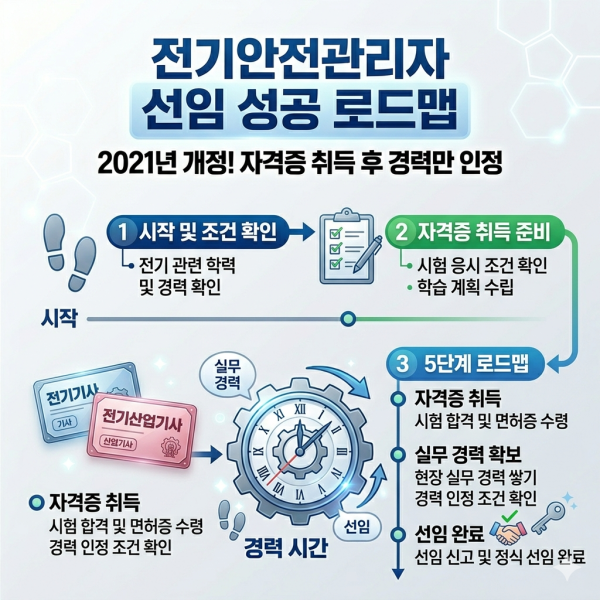 전기안전관리자 선임기준 (3).png