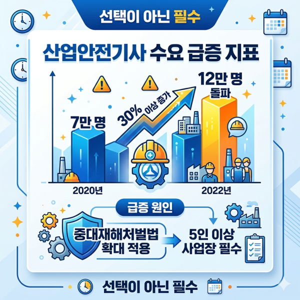 산업안전기사 학점은행제 (3).png