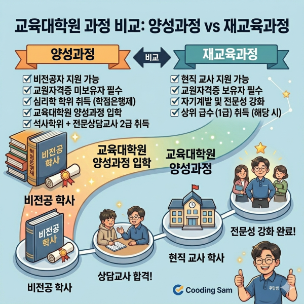전문상담교사2급 자격증 (3).png