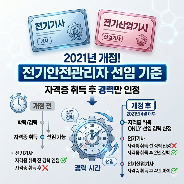 전기안전관리자 선임기준 (2).png