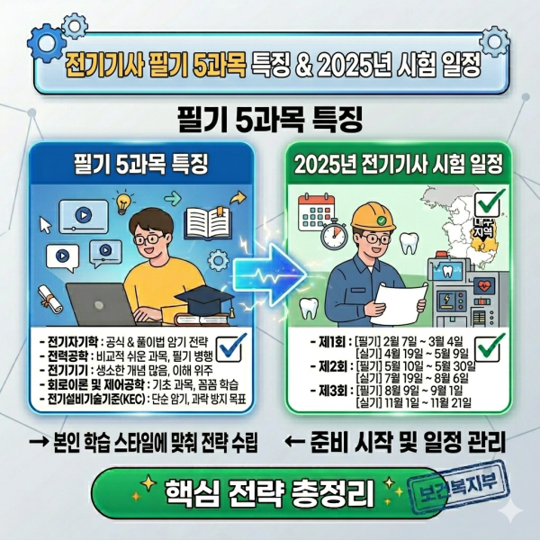 전기기사 자격증 (3).png