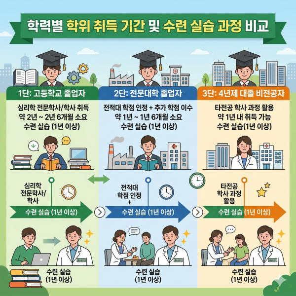 임상심리사2급 응시자격 (3).png