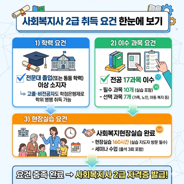 사회복지사2급 자격요건 (2).png