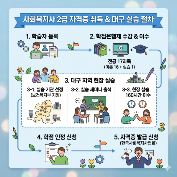 대구 사회복지사2급 (1).png