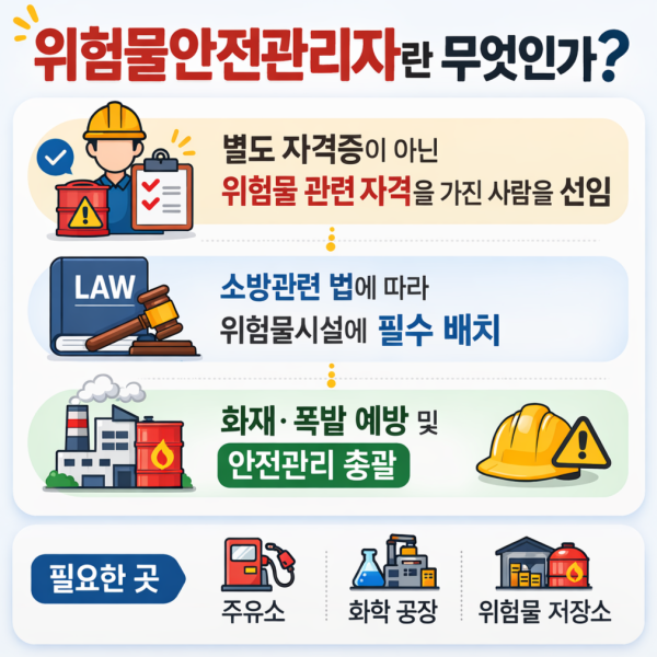 위험물안전관리자 - 001 - 복사본.png