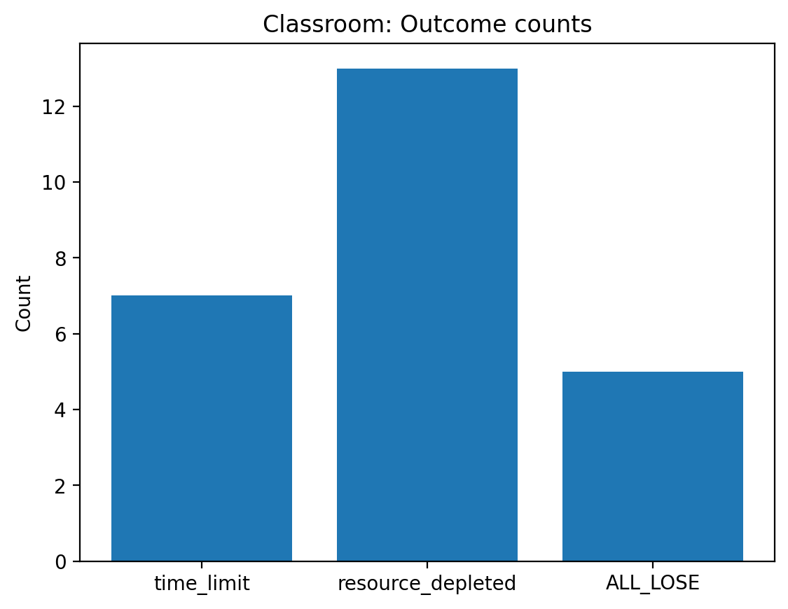 ch4_fig5_classroom_counts.png