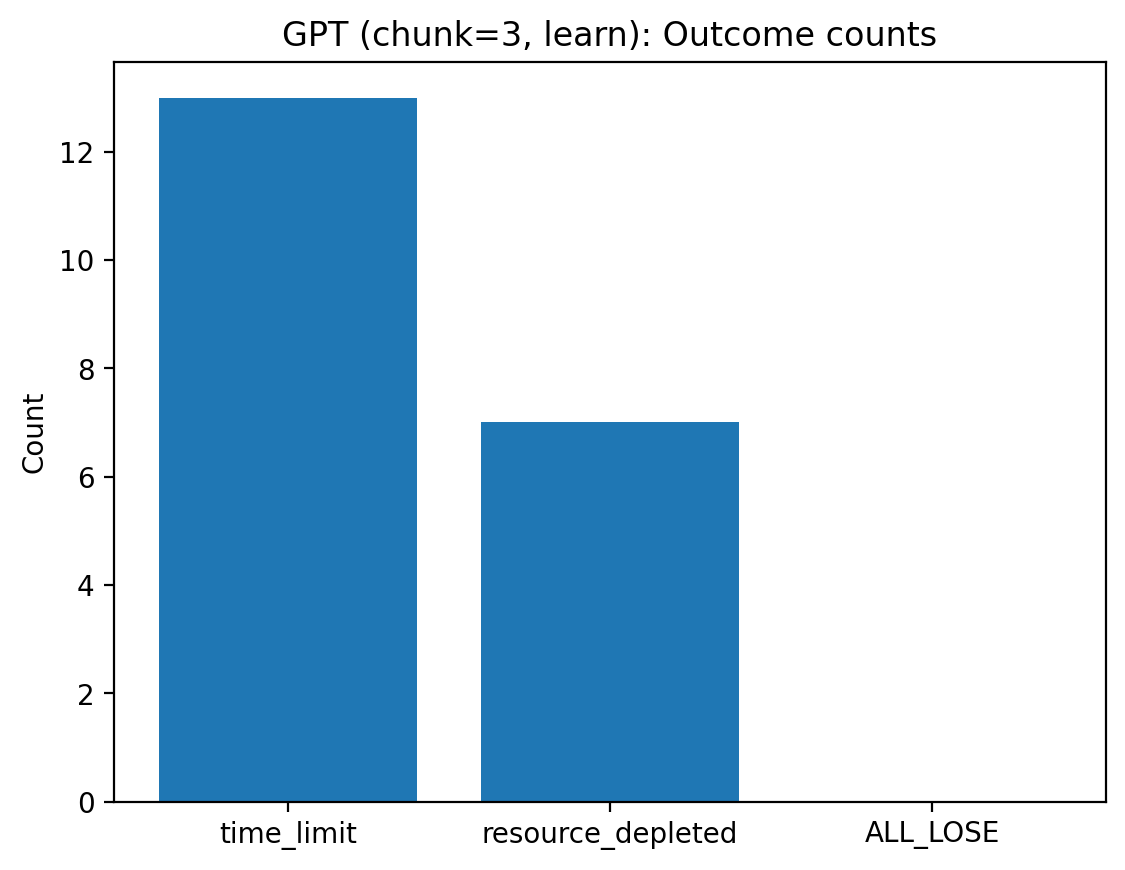 ch4_fig6_gpt_counts.png