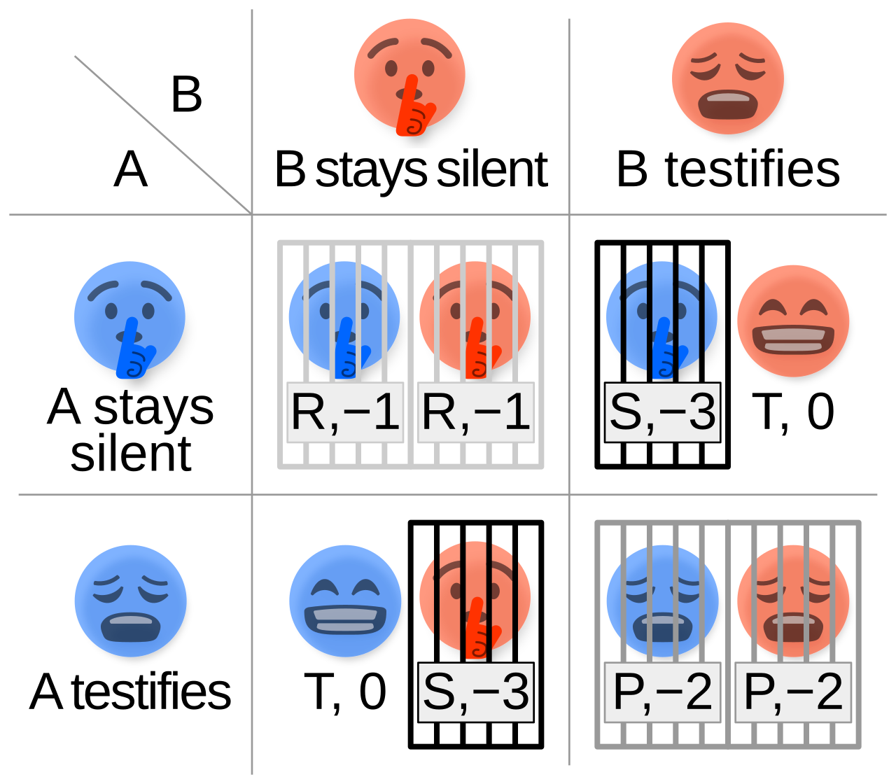 Prisoners_dilemma.svg.png