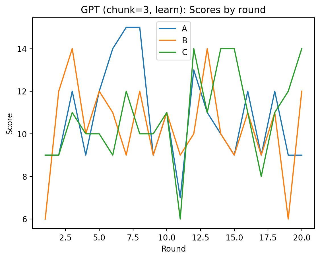 ch4_fig4_gpt_scores.png