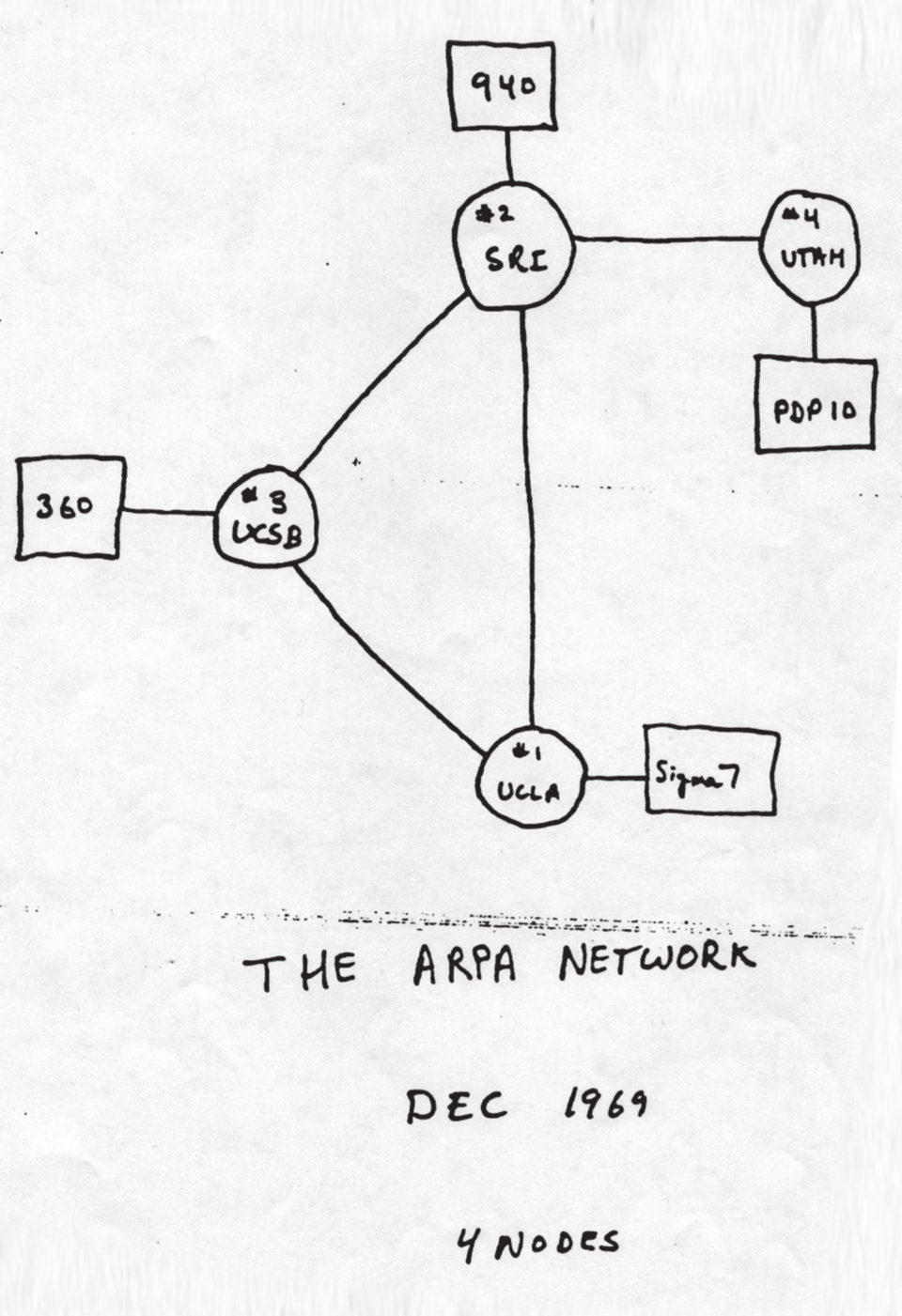 A_sketch_of_the_ARPANET_in_December_1969.png