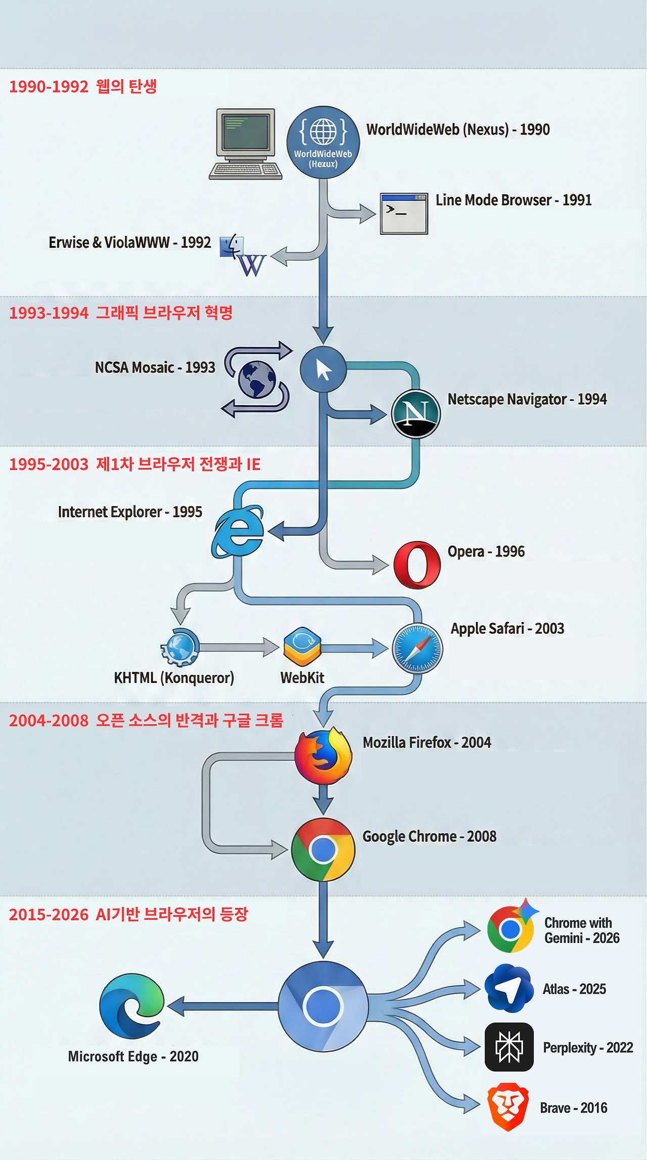 1990-1992 웹의 탄생.png