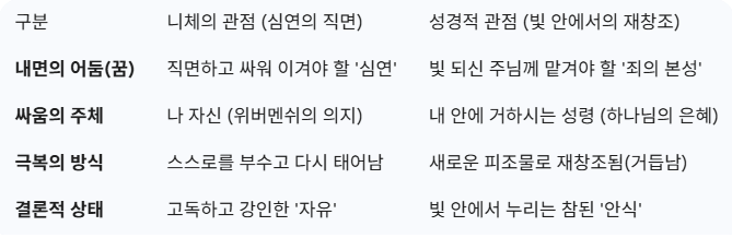 (013) 본문 표.png