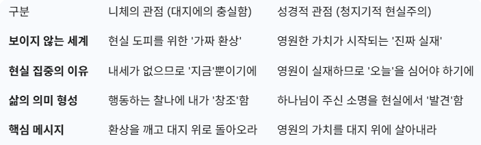 (012) 본문 표.png