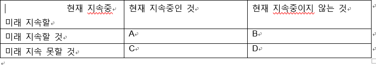 현재와 미래.png