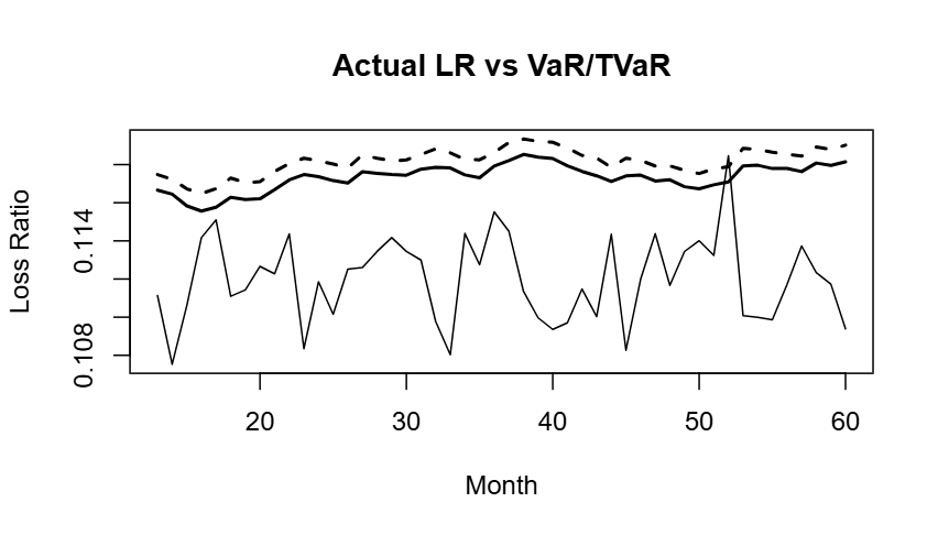 Actual LR vs VaR,TVaR.png