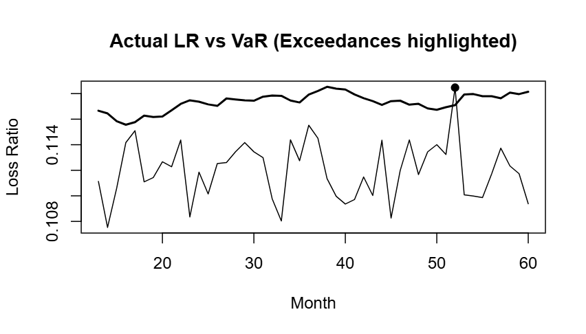 Exceedance highlighted.png