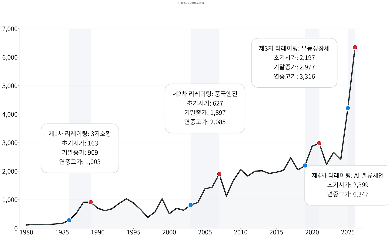 코스피 리레이팅.png
