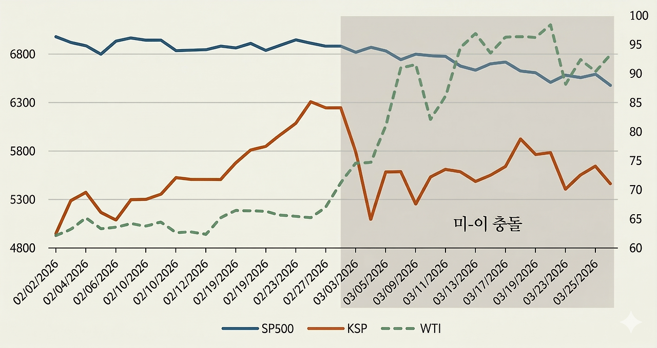 미-이 충돌_매크로_제미나이.png
