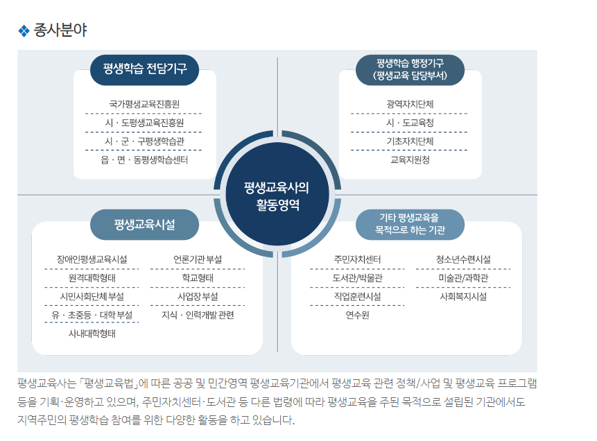 평생교육사 종사분야.png