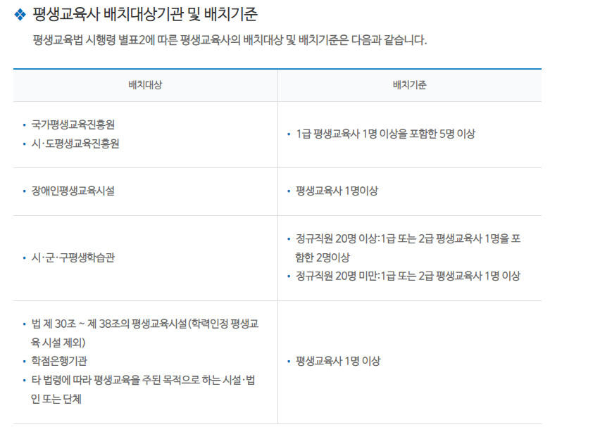 평생교육사 배치기준.png