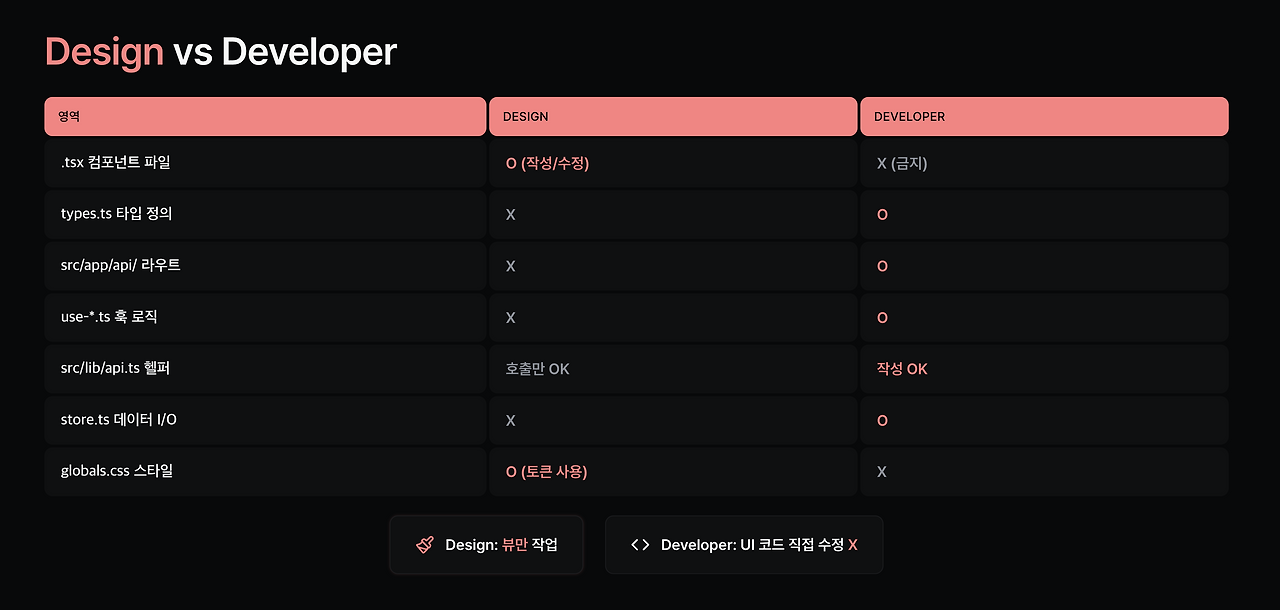 스크린샷 2026-05-01 오후 11.27.37.png