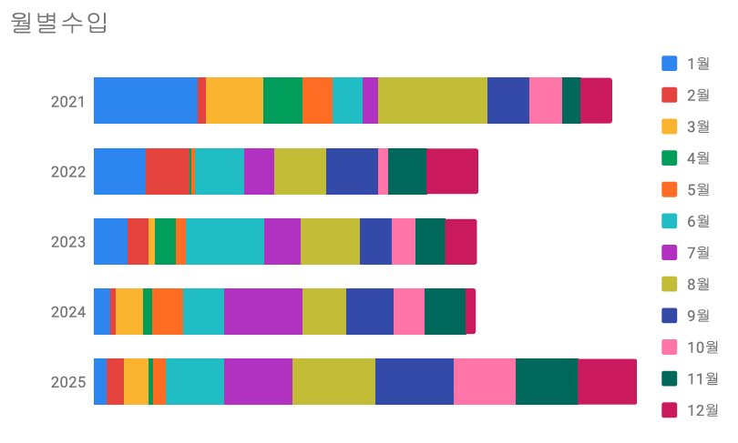 05월별수입.png