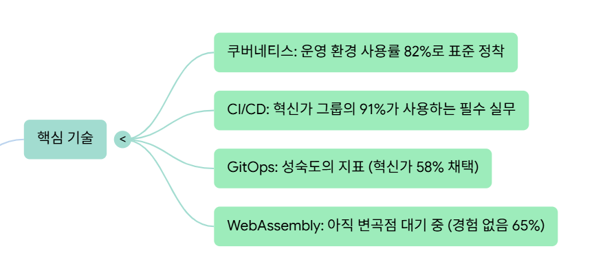 300 핵심기술.png