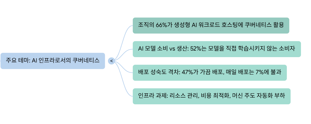 2025 CNCF 리포트-AI.png
