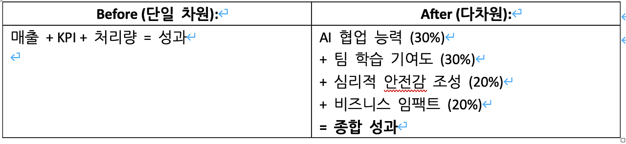 1-3.평가시스템 업데이트.png