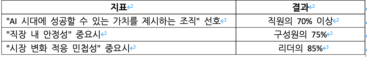 1-3.딜로이트 조사결과.png