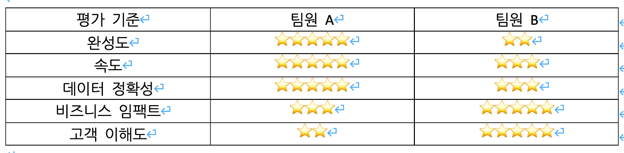 1-3.김팀장의 딜레마.png
